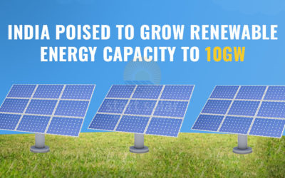 India poised to Grow Renewable Energy Capacity to 10GW